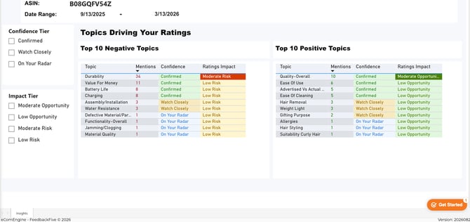 topics-driving-ratings