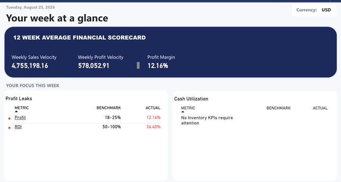 average-financial-scorecard