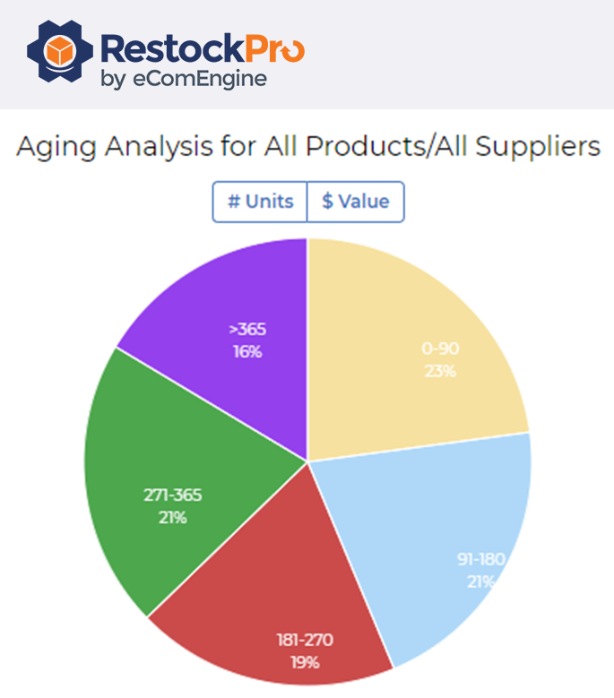 How do I use the Supplier Performance Report?