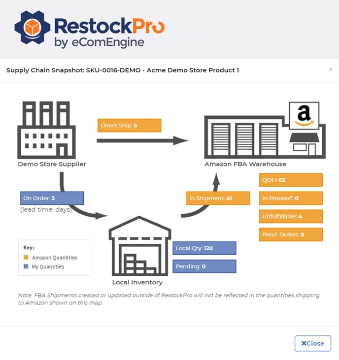 Supply chain snapshot in RestockPro