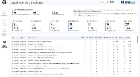 Report showing units subject to Amazon FBA's aged inventory surcharge and estimated fees in SellerPulse