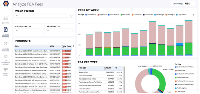 FBA fees data by product, fee type, and week in SellerPulse