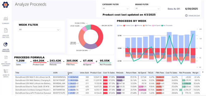 Analyze Proceeds report in SellerPulse