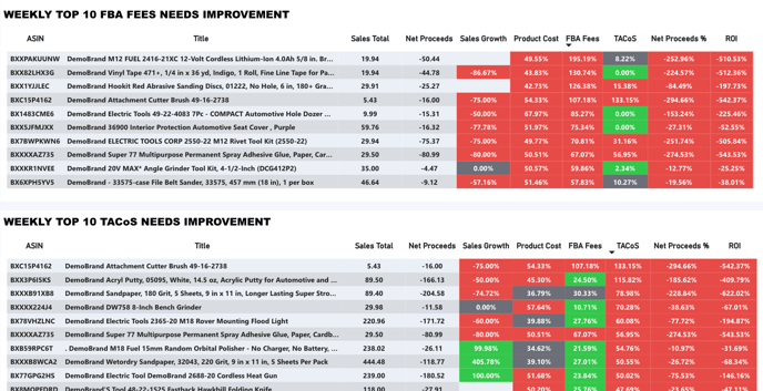 asins-to-watch-report