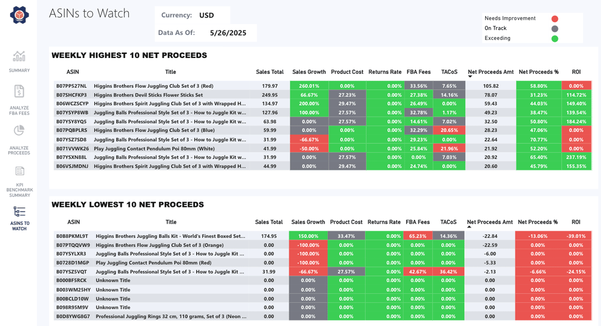 Screenshot of the SKU to Watch dashboard