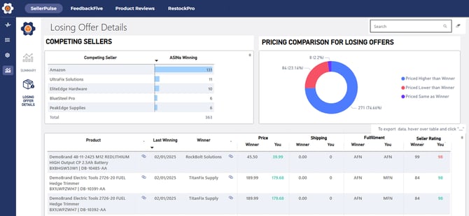 buy-box-losing-offer-details