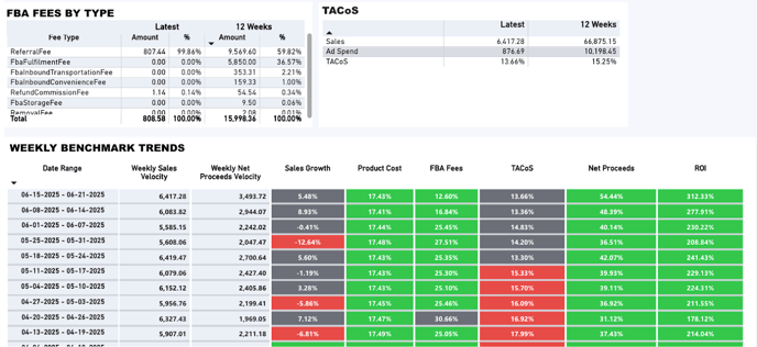 fba-fees-by-type-benchmarks