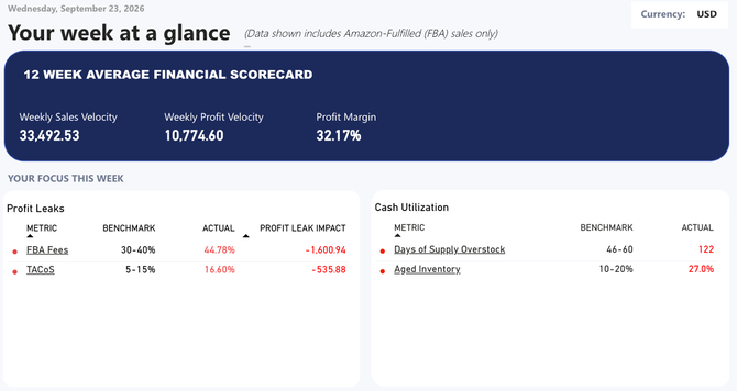 inventory-kpi-benchmark-report