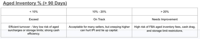 inventory-kpi-default-range-aged-inventory