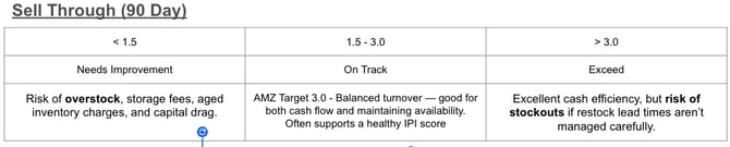 inventory-kpi-default-range-sell-through