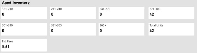 inventory-sku-detail-aged-inventory