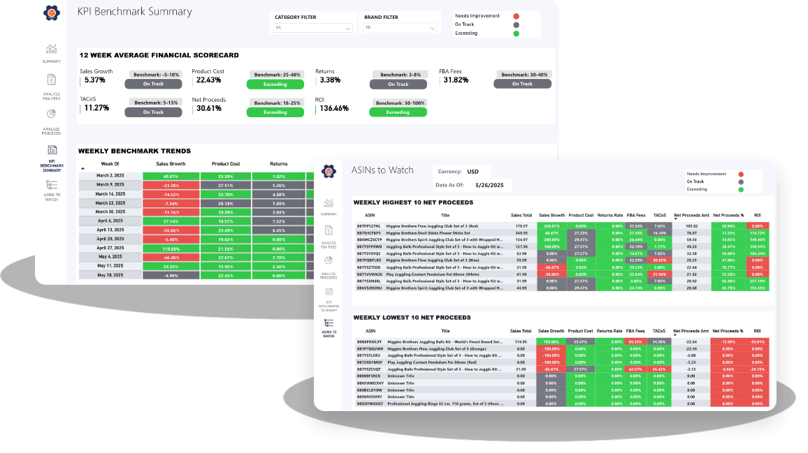KPI Benchmark Summary and ASIN Performance Dashboard