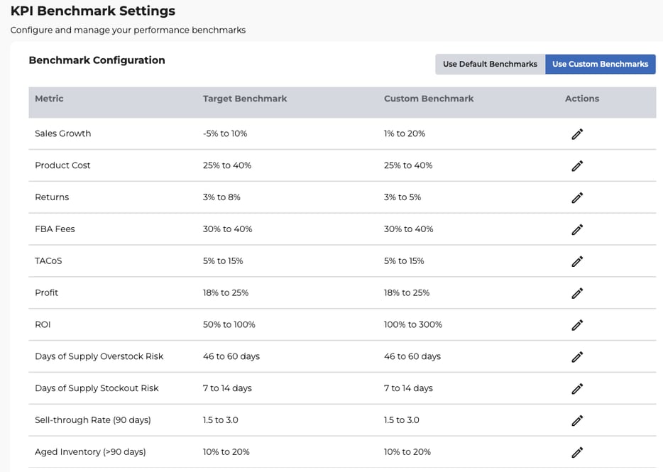 KPI Benchmark Settings: Default vs. Custom