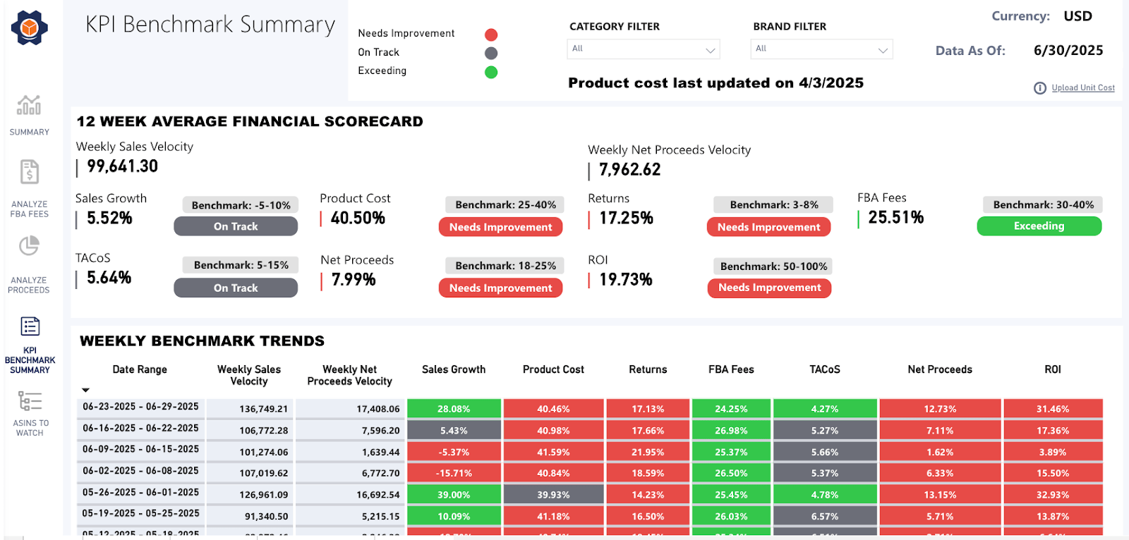 Screenshot of the KPI Benchmark Summary dashboard