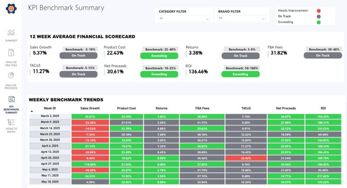 kpi-benchmark-summary