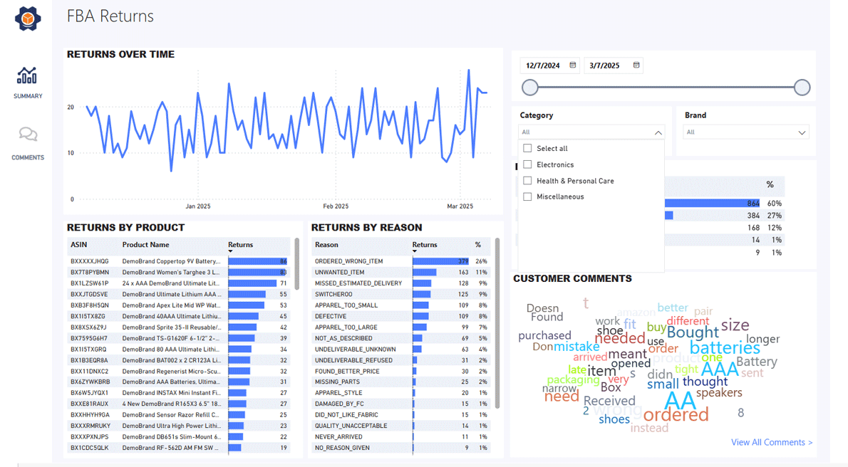 The Returns Report dashboard in SellerPulse