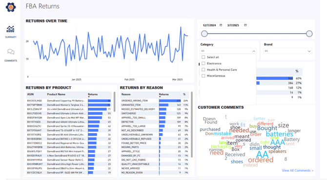 The Returns Report dashboard in SellerPulse