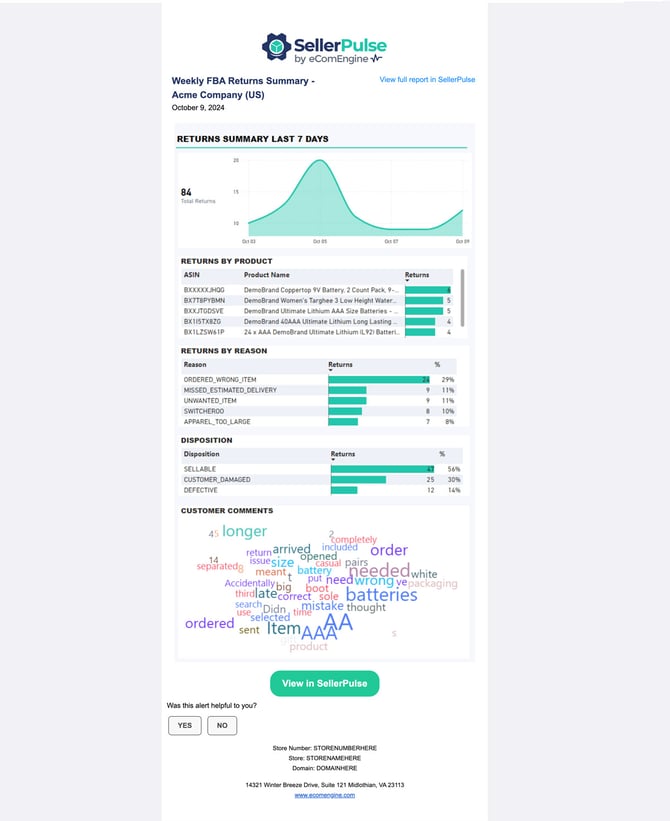 Returns summary email from SellerPulse