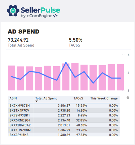 9 Crucial Amazon Performance Metrics for Sellers
