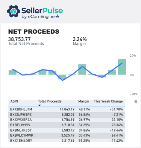 Amazon proceeds data in SellerPulse