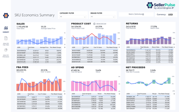 SKU Economics report in SellerPulse