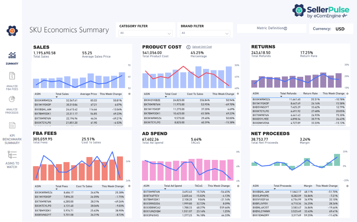 SKU Economics report in SellerPulse