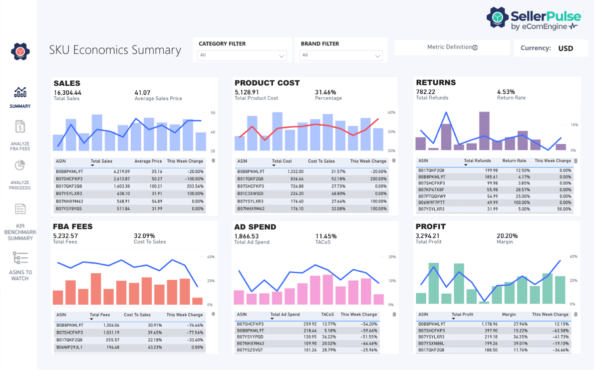 SKU Economics report in SellerPulse