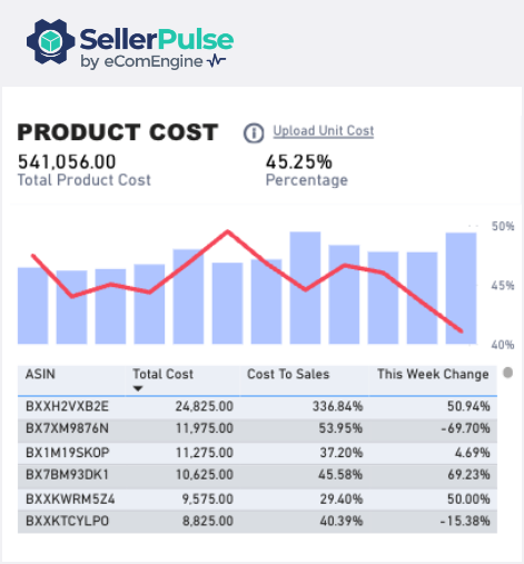 Amazon-related costs in SellerPulse
