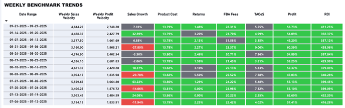 weekly-benchmark-trends