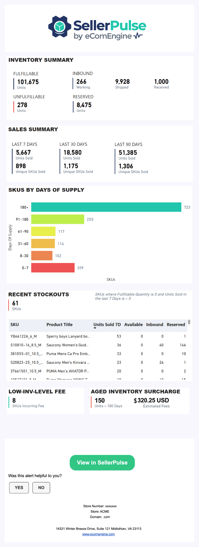 SellerPulse weekly inventory summary email