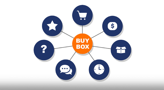 Buy Box infographic