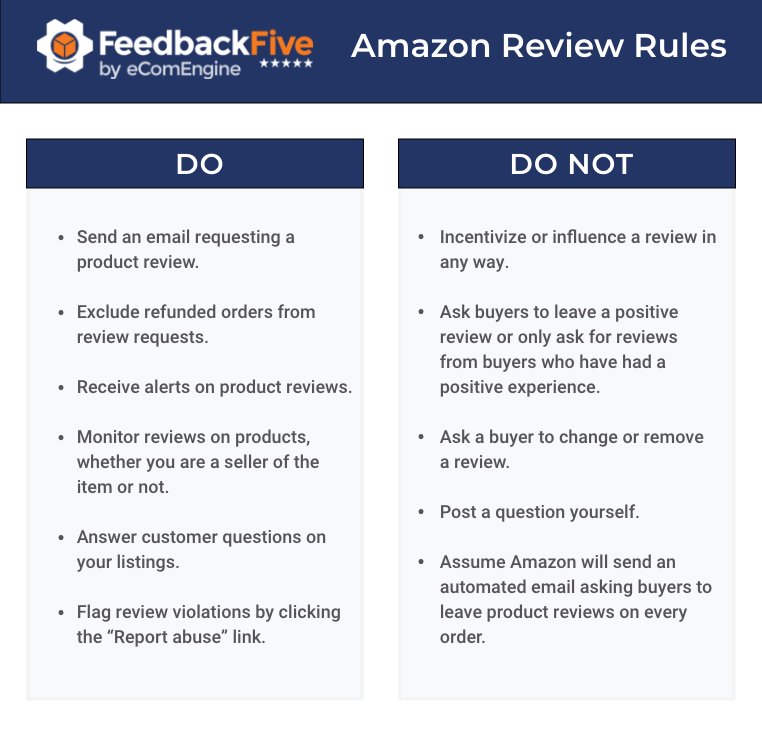 Graphic showing Amazon product review do's and don'ts