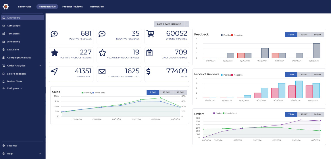 FeedbackFive dashboard