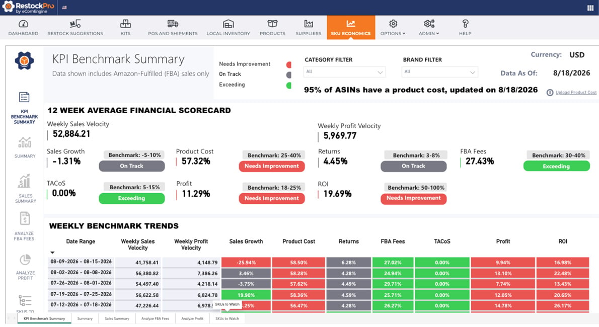 RestockPro Plus SKU Economics summary view