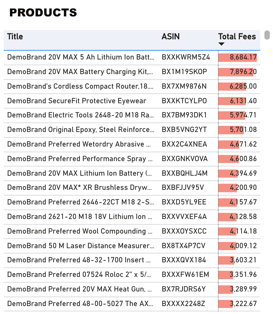 Analyze FBA Fees by ASIN