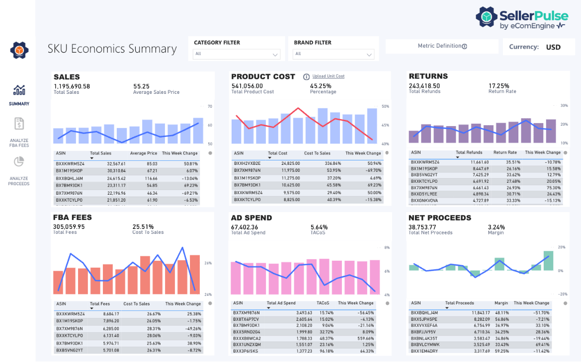 SKU Economics report